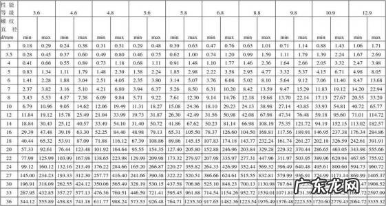 键的扭矩怎么计算 扭矩怎么计算