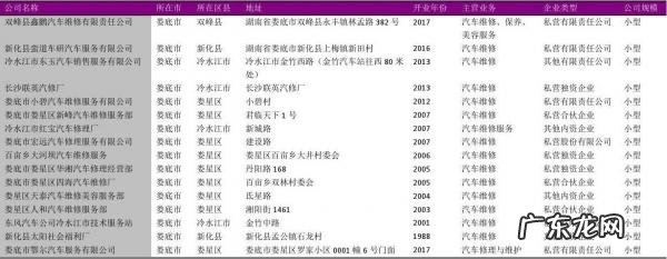 中小企业名录 找客户企业名录