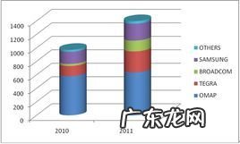 投入产出比怎么算的 投入产出比怎么算