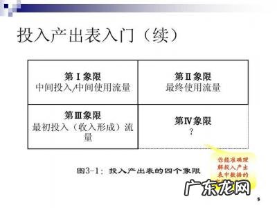 电商投入产出比怎么计算 投入产出比怎么计算