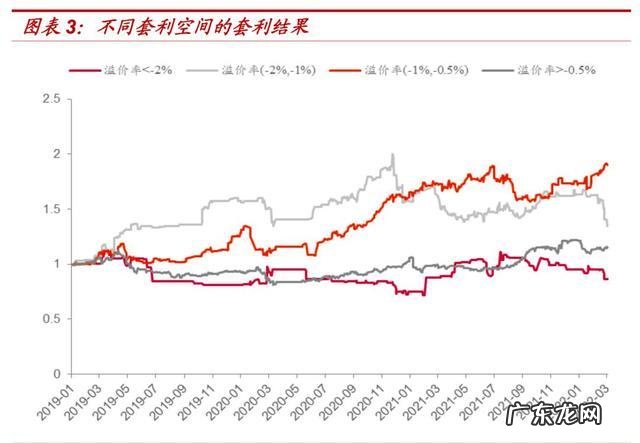折价率是什么意思高好还是低好 折价率是什么意思