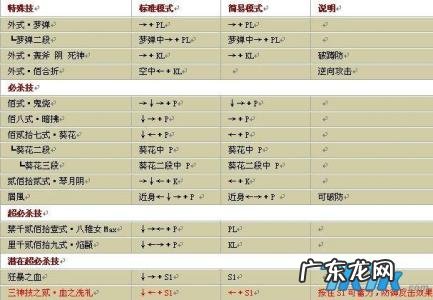 拳皇97出招表摇杆带图大门 拳皇97出招表摇杆带图