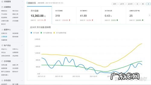 拼多多商家管理平台 拼多多管理后台