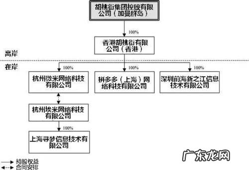 拼多多股权结构2020 拼多多股权结构