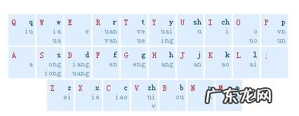 新手学拼音打字的教程 拼音打字入门
