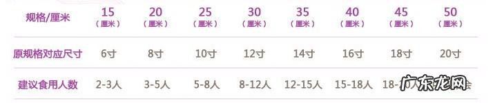 两层蛋糕尺寸对照表图 蛋糕尺寸对照表图