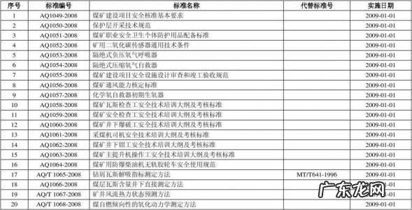 先进制造业行业分类目录 行业分类目录