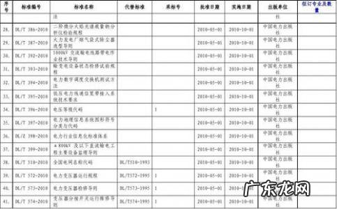 先进制造业行业分类目录 行业分类目录