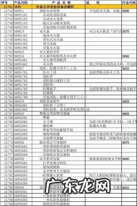 人力资源行业类别代码查询 行业类别及代码查询