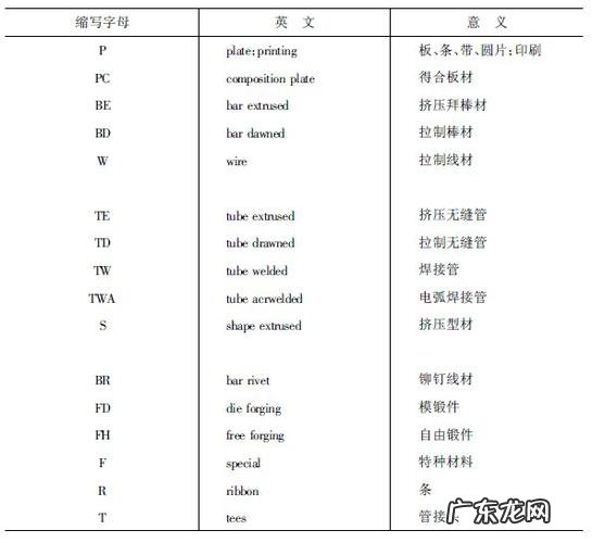 表达方式有哪些特点 表达方式有哪些