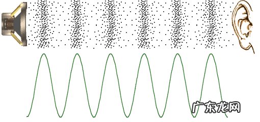 汽车主动降噪和被动降噪的区别 被动降噪和主动降噪区别