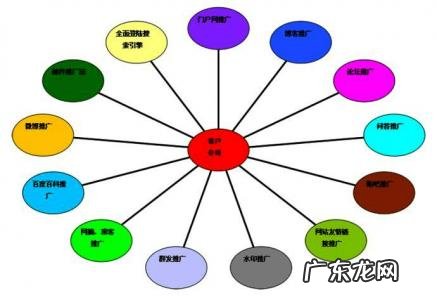 西安网络营销推广培训 西安网络营销