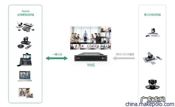 视频会议系统需要设备