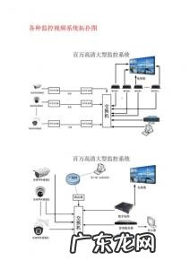 视频监控系统图上7UTP+PL2是什么意思 视频监控系统图