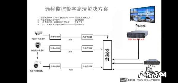 视频监控系统图上7UTP+PL2是什么意思 视频监控系统图