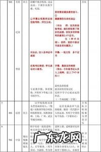 风景视频脚本怎么写 视频脚本怎么写