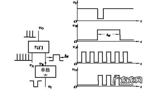 灯上的触发器的作用是什么 触发器的作用是什么