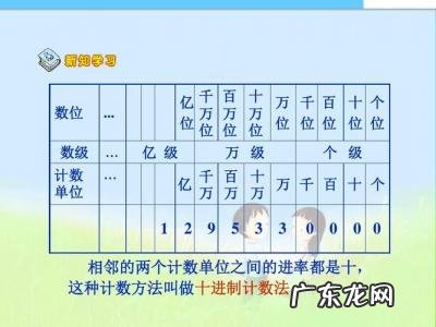 计数单位和数位的区别表格 计数单位和数位的区别