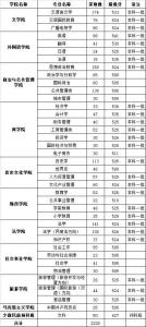 东北农业大学计算机科学与技术专业代码 计算机科学与技术专业代码
