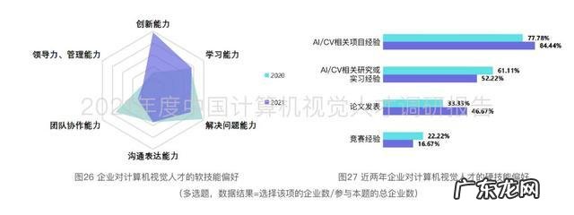 计算机视觉就业前景知乎 计算机视觉就业前景
