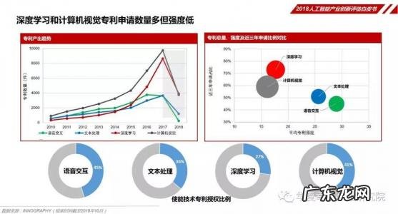 计算机视觉就业前景知乎 计算机视觉就业前景