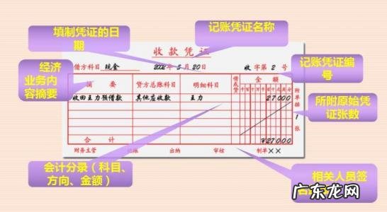 记账凭证如何填写借贷 记账凭证填写样本