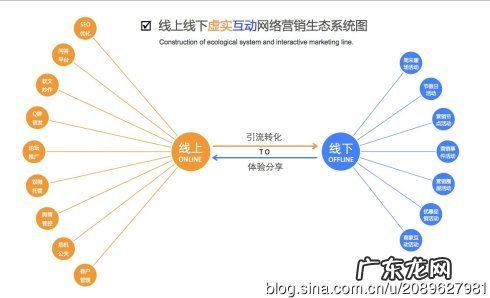 论坛发帖推广技巧 论坛推广技巧