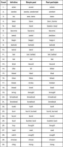 谓语动词和非谓语动词是什么意思 谓语动词是什么意思