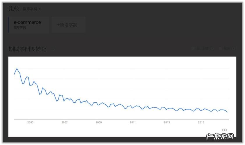 谷歌趋势网址是什么 谷歌趋势网址