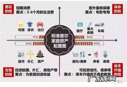 2000万如何投资理财 100万如何投资理财