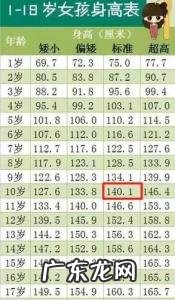 10岁孩子正常身高体重标准 10岁孩子身高体重标准