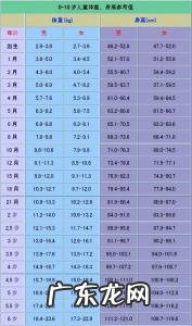 10岁身高多少才正常男孩 10岁身高