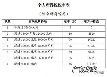 十三薪年终奖的区别 13薪和年终奖的区别