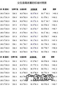 15岁身高体重对照表男 15岁身高体重对照表