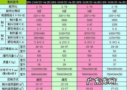 空调的功率1匹等于多少瓦 1匹等于多少瓦