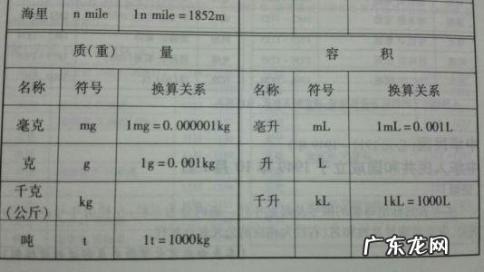 1吨等于多少公升换算 1吨等于多少公升