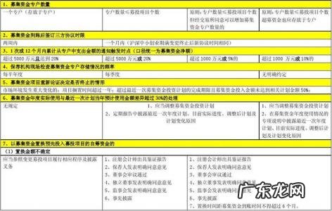 小创业项目利润排行 2010创业项目排行