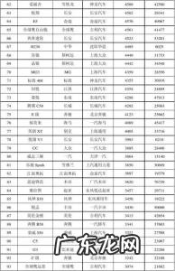 进口奶粉销量排行榜10强 2012奶粉销量排行榜