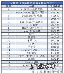 进口奶粉销量排行榜10强 2012奶粉销量排行榜
