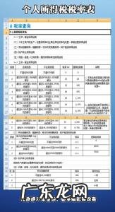 2019个人所得税税率表表格 2019个人所得税税率表