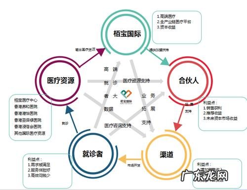 2019年热门创业小项目 2019创业小项目