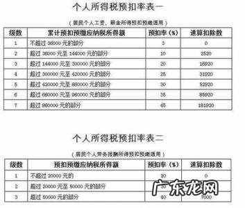 2019年个人所得税计算器公式 2019年个人所得税计算