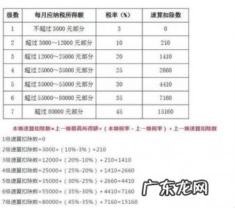2019劳务报酬个税计算公式 2019年新个税计算公式
