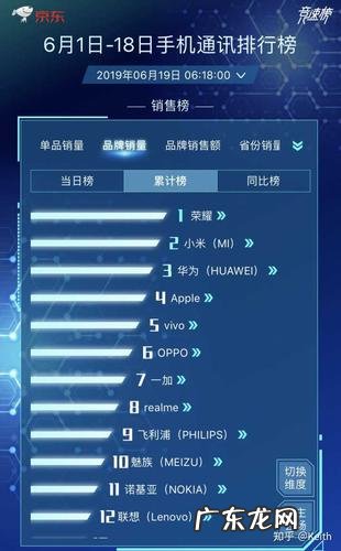 2019年手机排行榜 2019手机排行榜10强