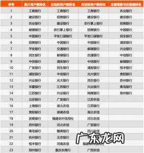 2019年手机排行榜 2019手机排行榜10强