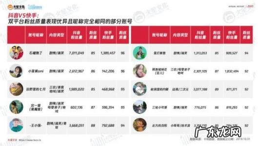2020快手粉丝排名前一百女 2020快手粉丝排名前一百