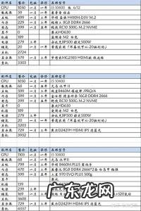 5000元电脑配置单 3000元电脑配置单