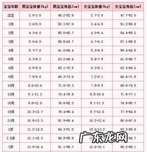 30个月宝宝身高体重标准月的女宝 30个月宝宝身高体重标准
