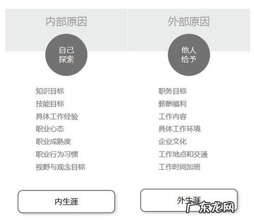 30岁改行的5个职业女人 30岁改行的5个职业