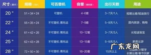 22英寸等于多少厘米长 22英寸等于多少厘米